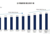 年中国医学装备市场规模预计突破万亿元