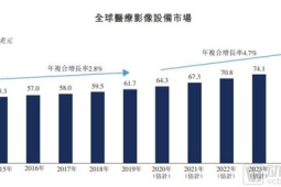年中国医学装备市场规模预计突破万亿元
