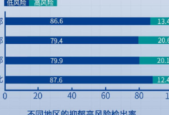最新中国国民心理健康报告显示工作时间超小时抑郁风险较高