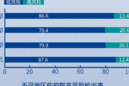最新中国国民心理健康报告显示工作时间超小时抑郁风险较高