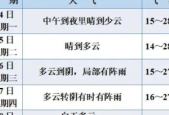 女子从就诊到去世仅分钟这种病千万别以为是上火