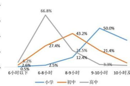 近半数成年人面临睡眠问题