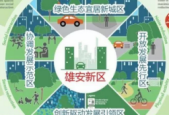 雄安新城以创新驱动高质量发展