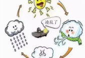 春季午后大风成因解析