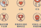 科学减重不反弹的秘诀