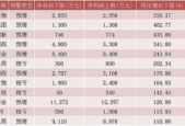 创新药企一季度业绩表现抢眼