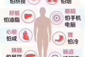 胃最怕的个习惯很多人不当回事几乎每天都在做