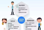 肥胖加速糖尿病风险体重血糖共管提升健康