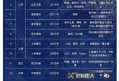 黑心宠物粮为何屡禁不止