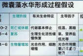 "代谢休眠才是你瘦不下来的隐形杀手"