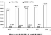 北京蓝皮书显示归国留学人员中科技从业者占比居首