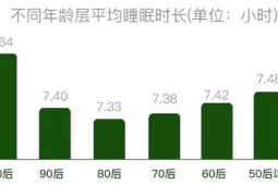我国岁及以上人群平均睡眠时长为至小时