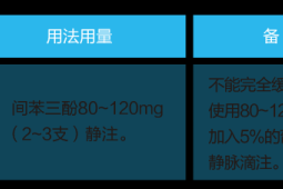 国采退货元间苯三酚注射液引关注