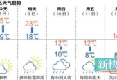 冷空气来袭广东持续降温最低气温将跌破℃