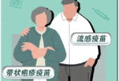 儿童成年人老年人疫苗接种指南