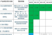 年磨一剑亲历者讲述中国首款九价HPV疫苗研发历程