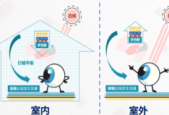 户外活动有效预防近视研究新发现