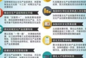 促进健康消费这份方案明确方面重点任务