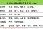 痛风高尿酸人群能否食用豌豆