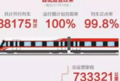 长沙磁浮快线载客运营年总里程突破万列公里