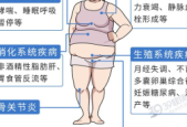 个不知不觉患上糖尿病的习惯很多人每天都在重复