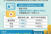 我国基本医疗保险参保人数达亿人