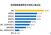 中国睡眠健康产业市场规模年有望突破万亿