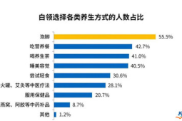 中国睡眠健康产业市场规模年有望突破万亿