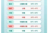 青少年体重管理需破除的三大误区