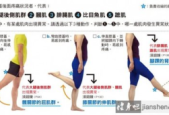 一个简单动作判断膝盖疼是否有问题