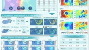 中国科学家领衔多星组网高精度监测技术为地球打造阳光扫描仪  第1张