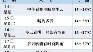 女子从就诊到去世仅分钟这种病千万别以为是上火  第1张