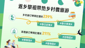 假期短途游周边游热度攀升这些目的地成热门选择  第1张