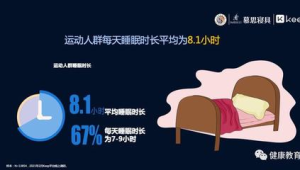 国人夜间平均睡眠时长小时  第1张