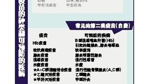 全国儿童预防接种日家长必备宝宝疫苗接种锦囊  第1张
