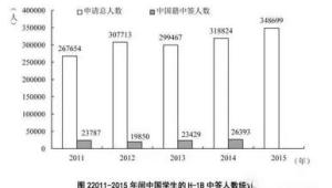 北京蓝皮书显示归国留学人员中科技从业者占比居首  第1张
