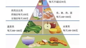 主食摄入不足增加糖尿病风险并引发多重健康隐患  第1张