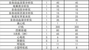 基层医疗设备采购大爆发  第1张