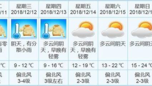 新一股冷空气来袭局地气温将大幅下降  第1张