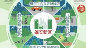 雄安新城以创新驱动高质量发展  第1张