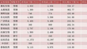 创新药企一季度业绩表现抢眼  第1张