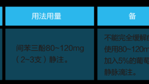 国采退货元间苯三酚注射液引关注  第1张