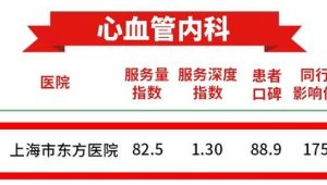 中国心血管健康水平十年来持续向好最新指数在上海发布  第1张