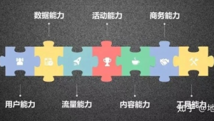 用户增长运营师教你如何将流量转化为长期留量  第1张