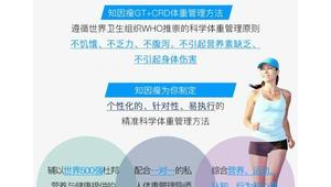 科学减重全攻略：健康体重管理的终极指南  第1张