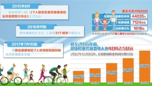 中国健康保险发展迎来重大机遇  第1张