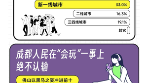 年轻人热衷平替旅行性价比与体验感兼具成新趋势  第1张