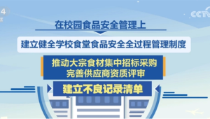 守护舌尖安全打出组合拳强化全流程全生命周期监管  第1张