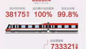 长沙磁浮快线载客运营年总里程突破万列公里  第1张