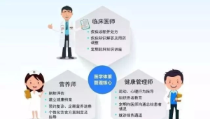 肥胖加速糖尿病风险体重血糖共管提升健康  第1张